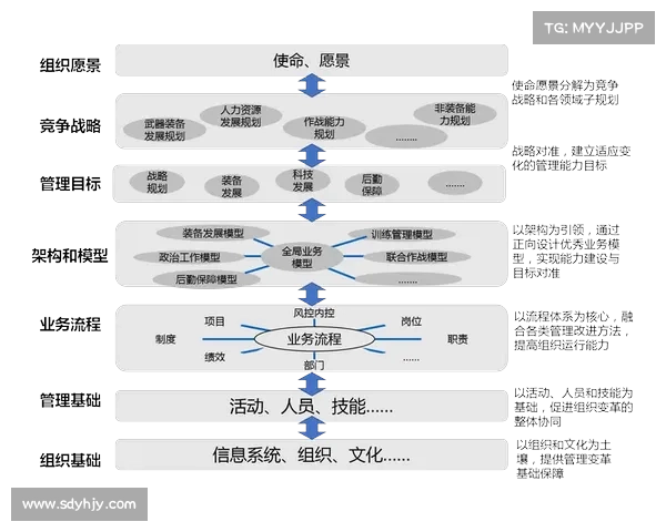 赛事组织与管理核心要素从策划执行到评估优化的全程实践策略指南